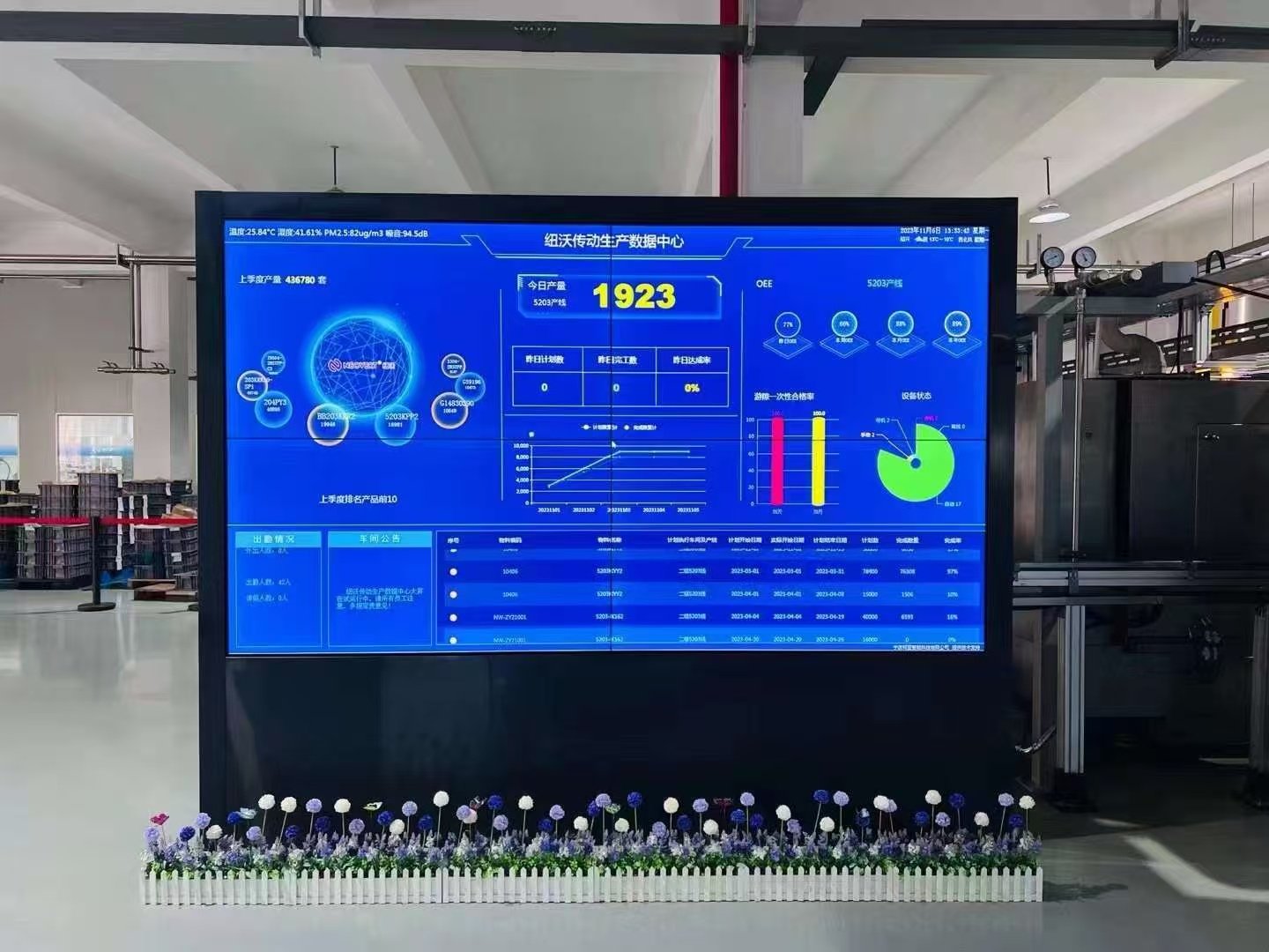 Riempimento digitale di qualità e grasso per ordini di quantità