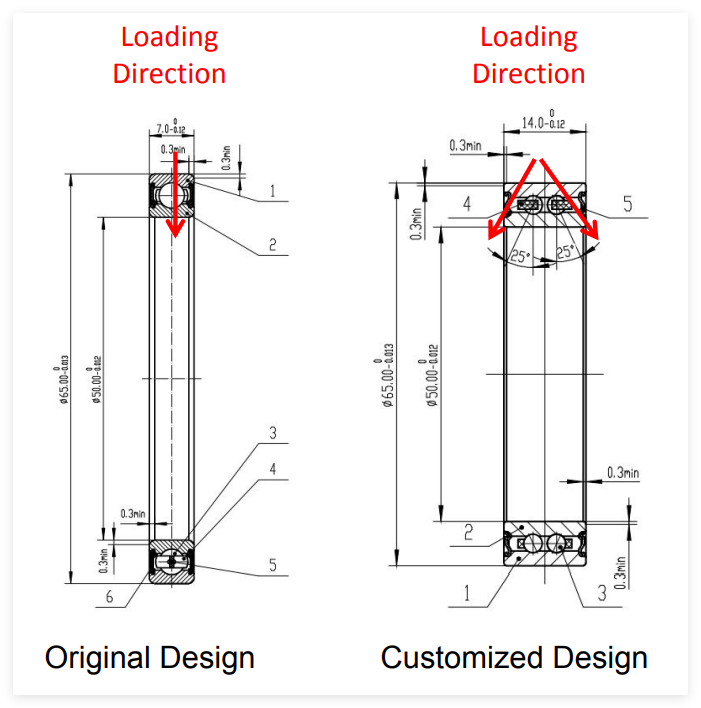 Kverneland Seeder Bearing Replacement | Customized 6810-2RS Agricultural Bearing Solution